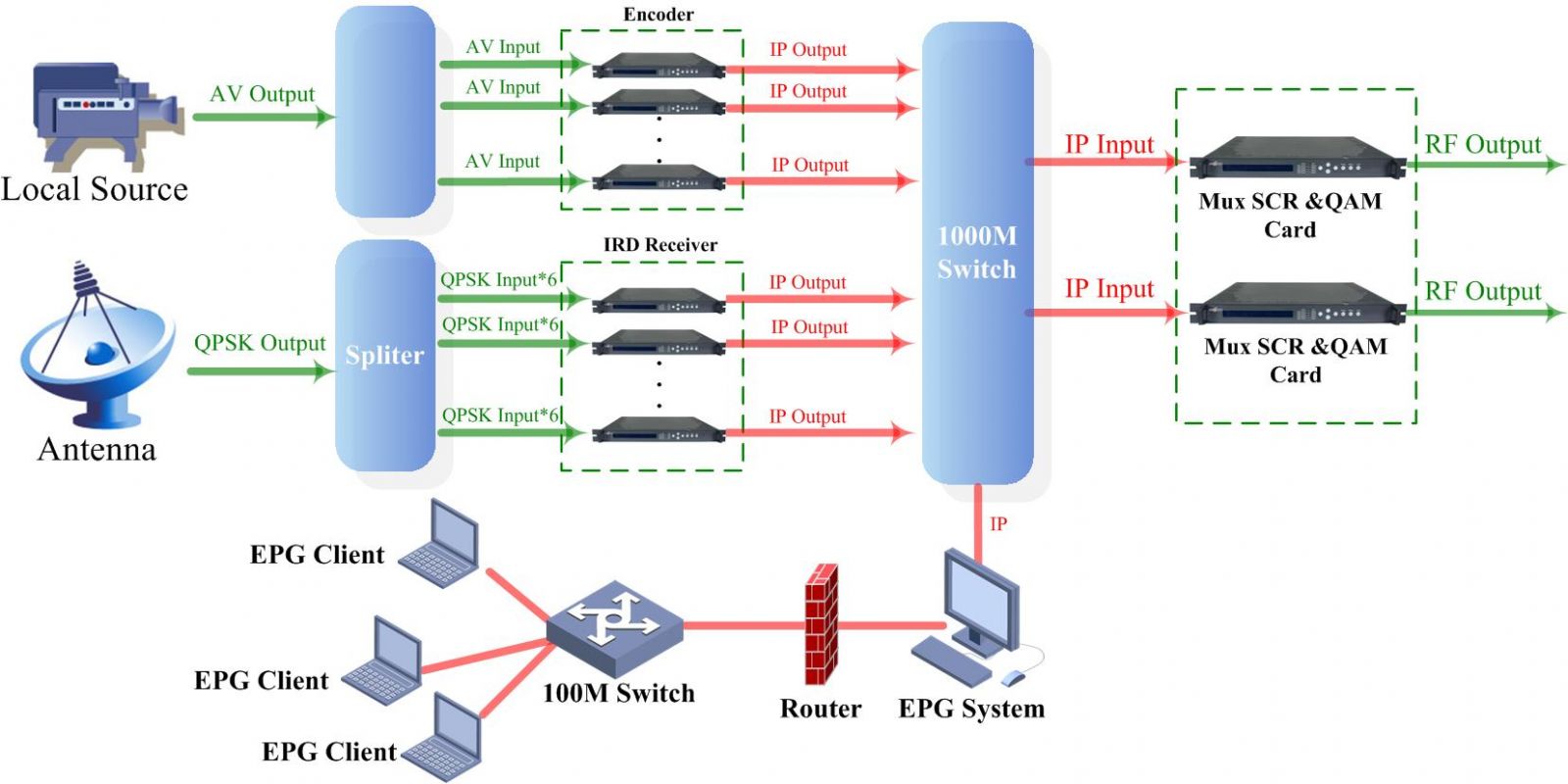 Fmuser EPG-A (Electronic Program Guide - ATSC) System view 4